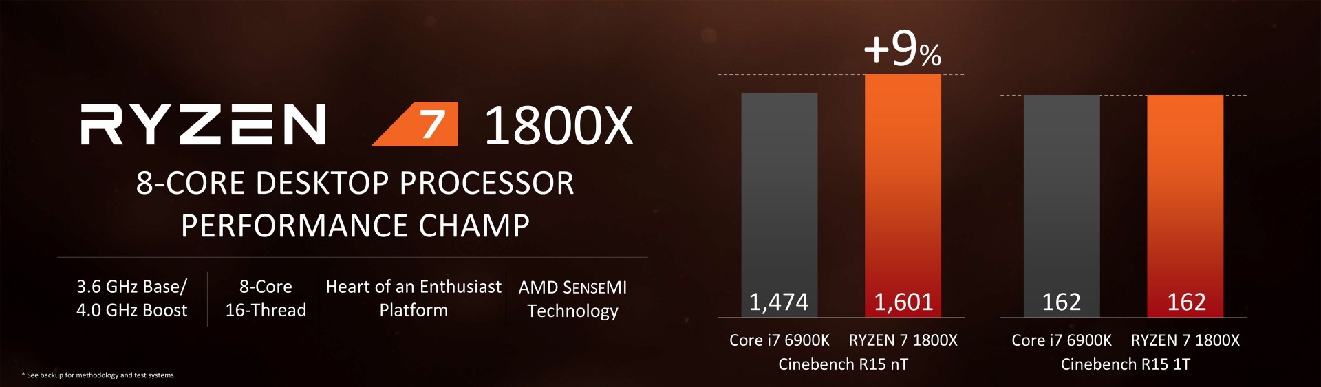 AMD представила процессоры Ryzen 7 - 2